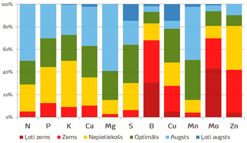 A chart with different colored bars

AI-generated content may be incorrect.