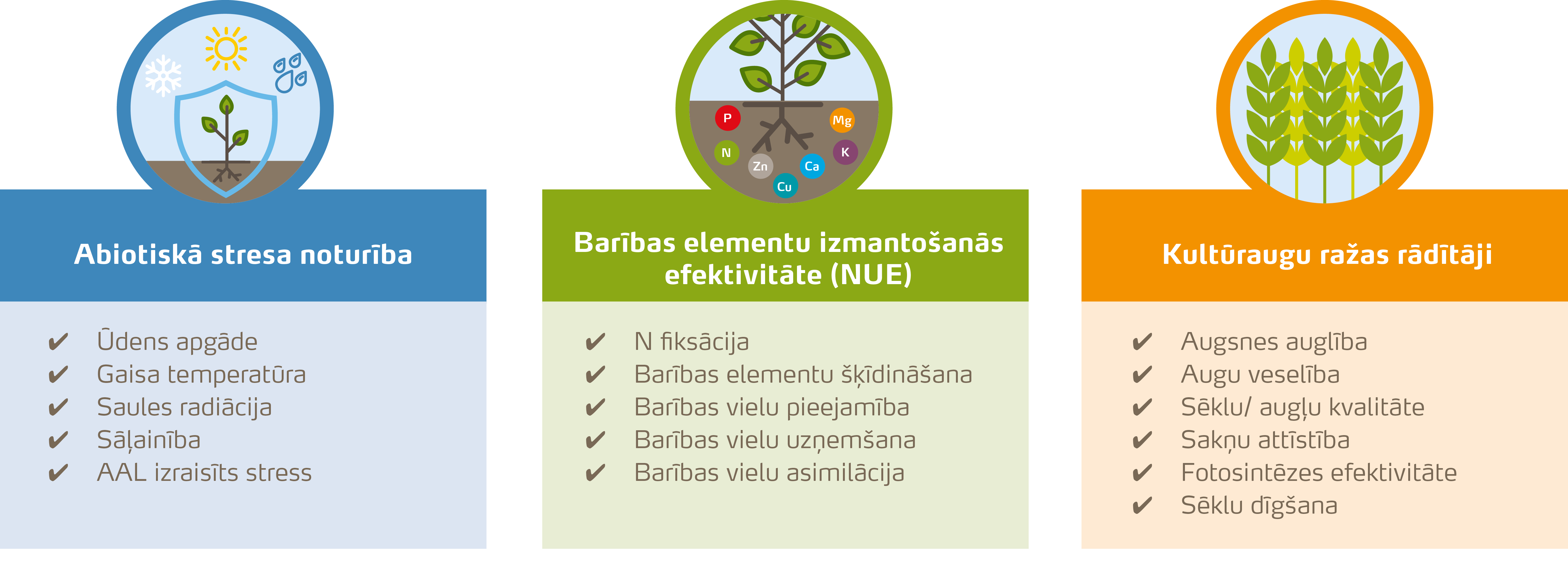Biostimulant_advantages