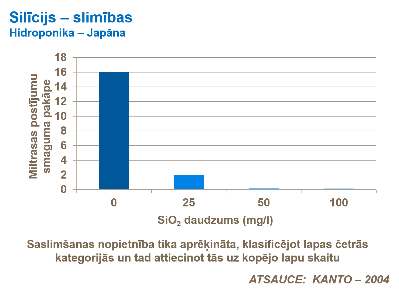 Silīcijs &ndash; slimības.png
