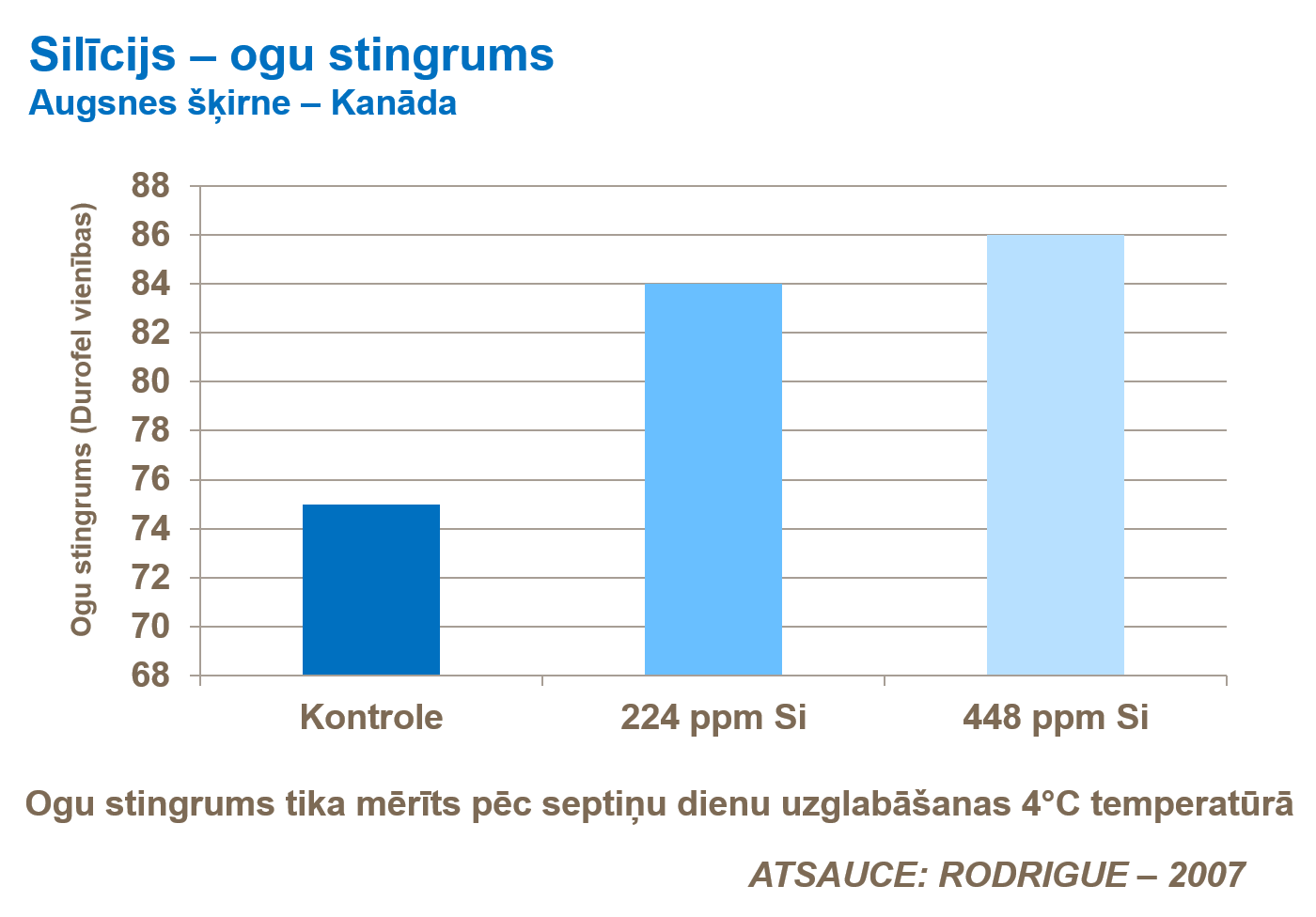 Silīcijs &ndash; ogu stingrums.png