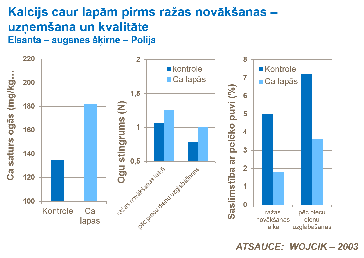 Kalcijs caur lapām pirms ražas novāk&scaron;anas &ndash; uzņem&scaron;ana un kvalitāte.png