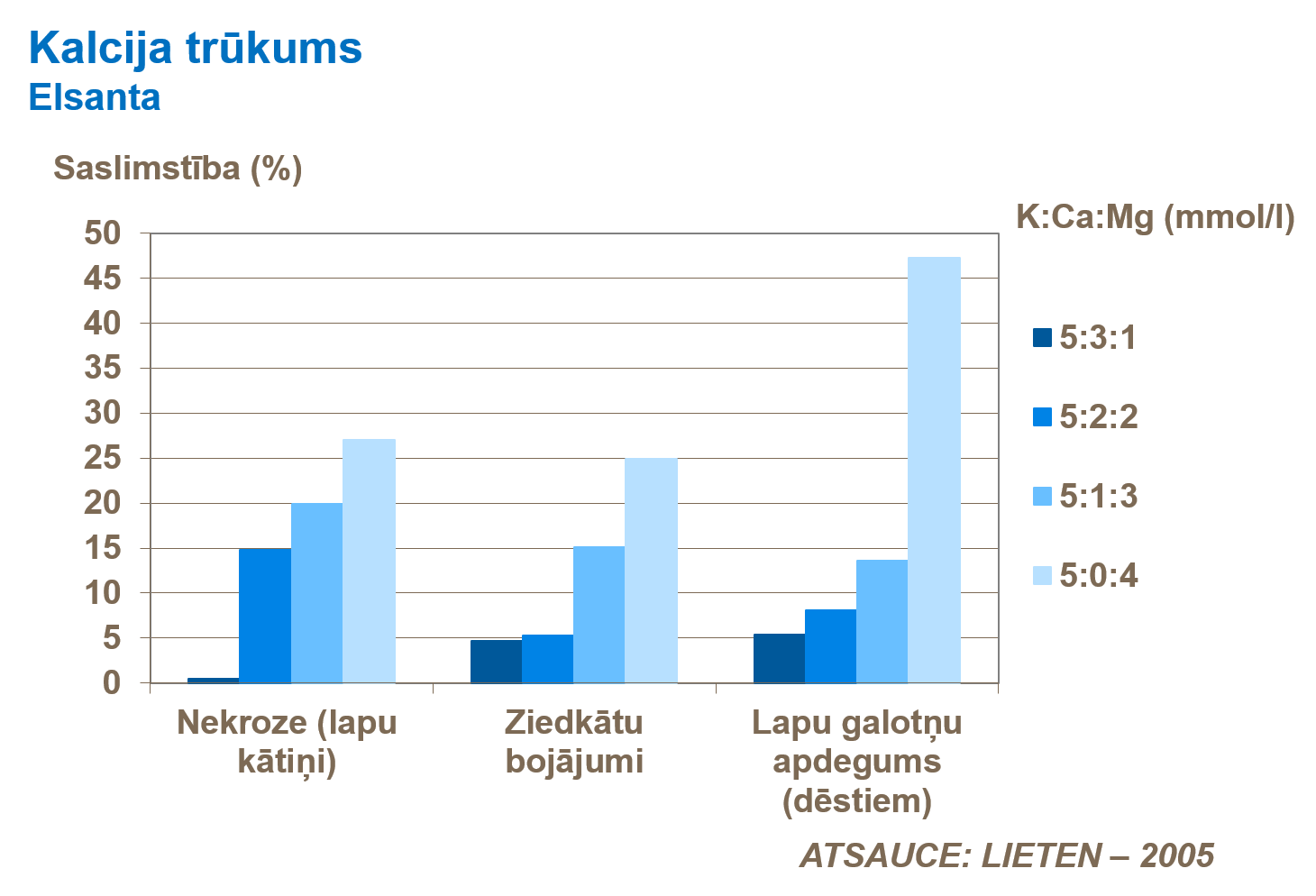 Kalcija trūkums.png