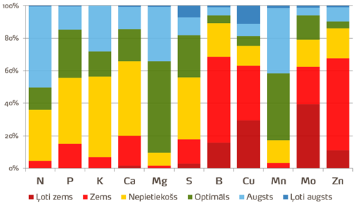 A chart of different colored bars

AI-generated content may be incorrect.